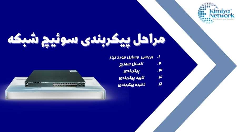 5 گام نحوه پیکربندی و راه اندازی سوئیچ شبکه