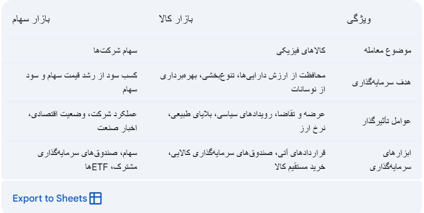 جدول مقایسه بازار کالا با بازار سهام