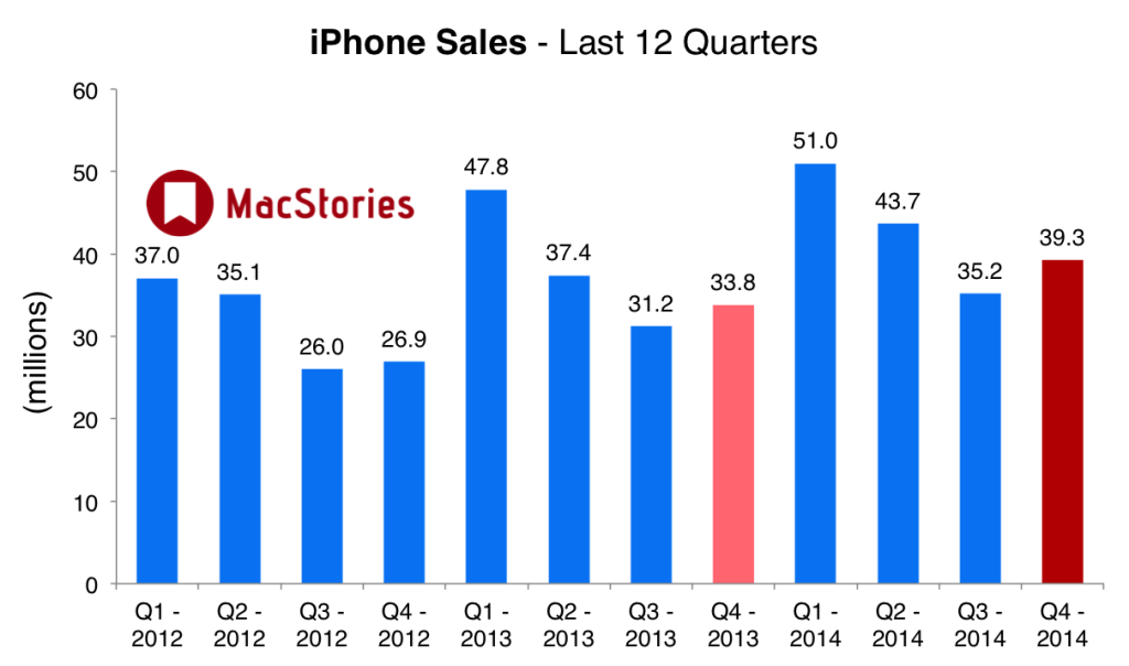 مارکت ایفون به دلار